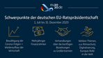 Die deutsche Ratspräsidentschaft in Zeiten von Corona